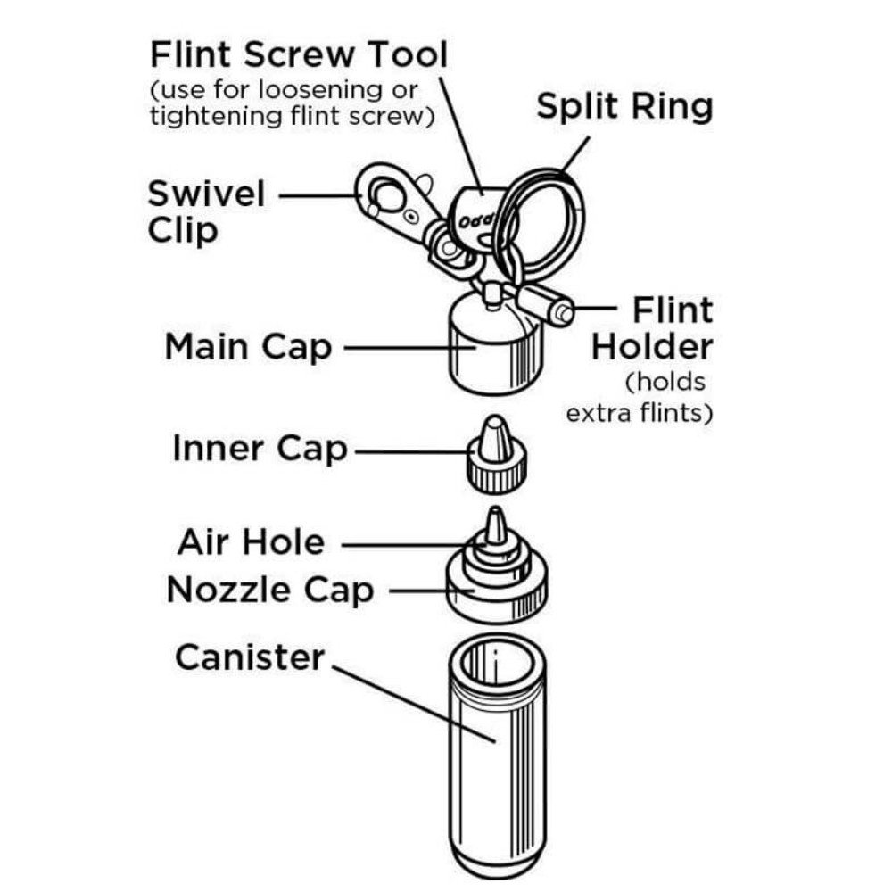 Dispensador Zippo de Gasolina MZ121503 Portátil